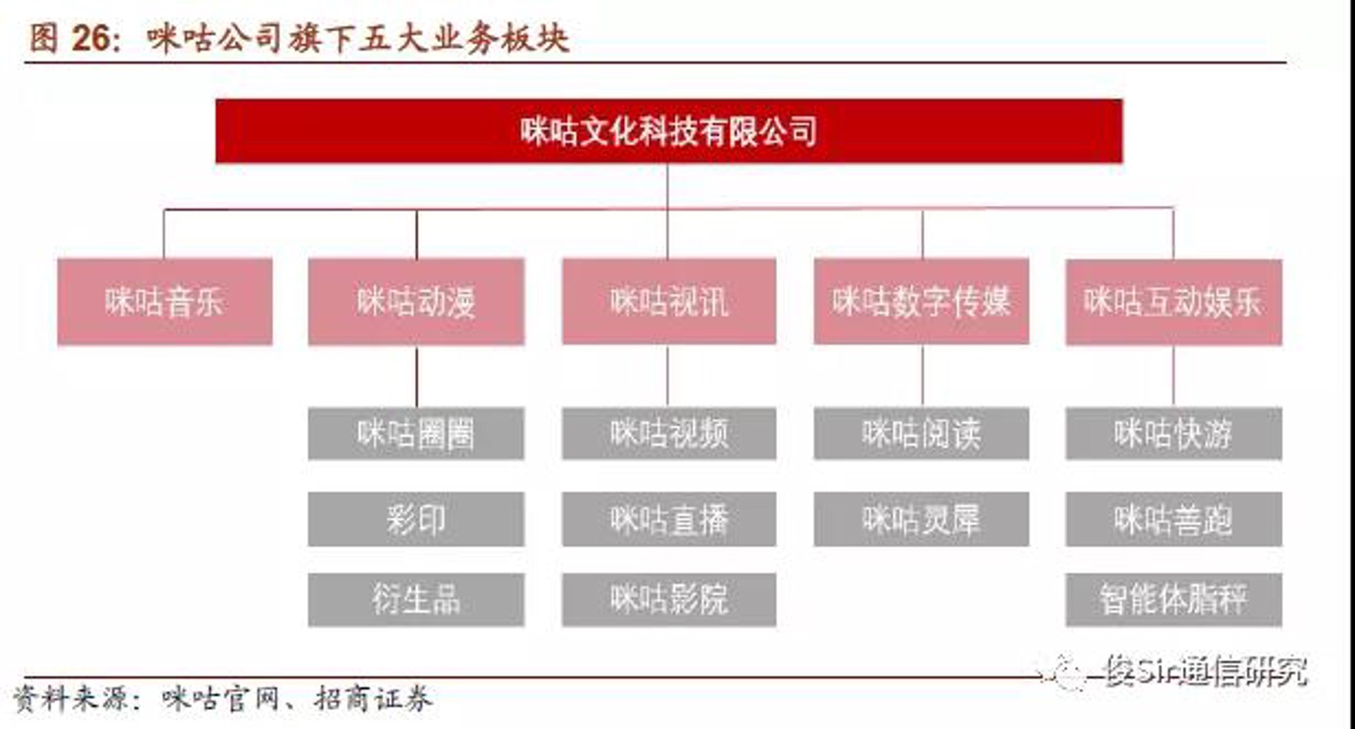 趣声文化传媒