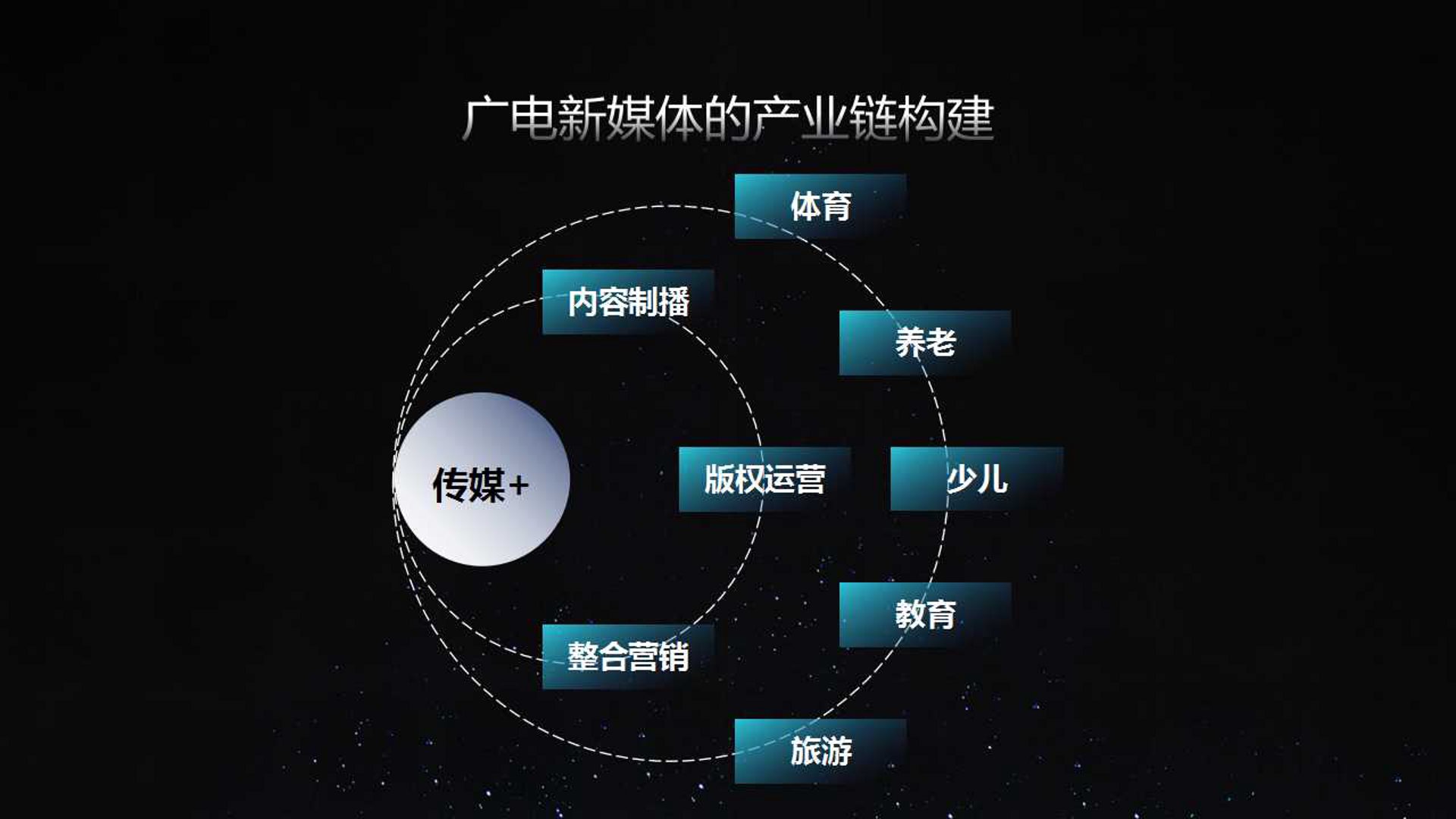 趣声文化传媒